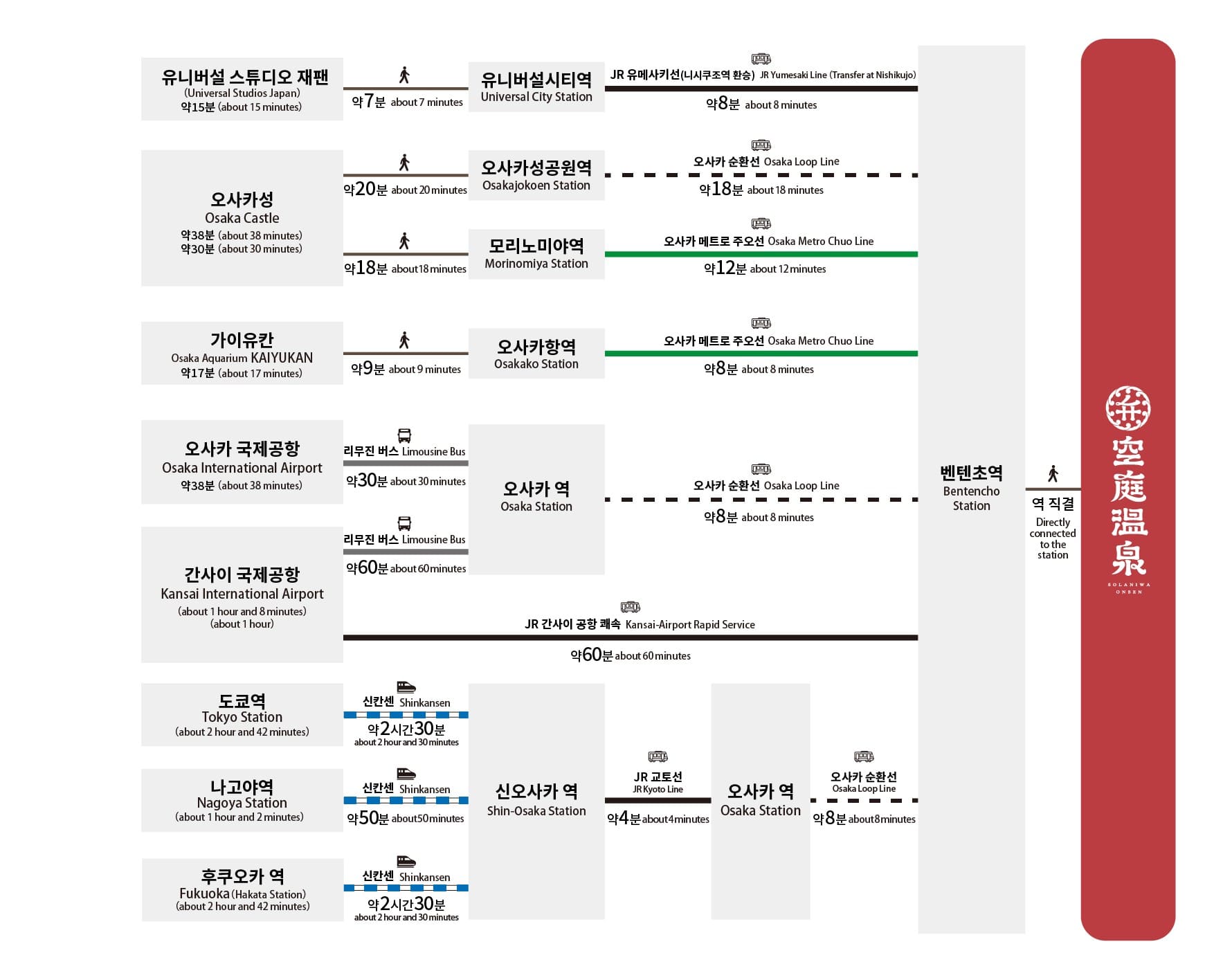 소라니와온천 오사카베이타워 대중교통