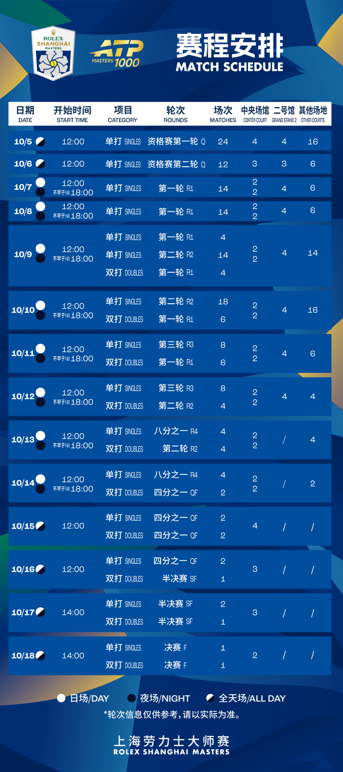 2026上海勞力士大師賽