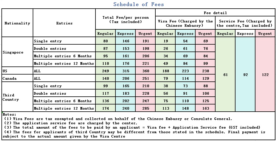 China Visa Fee