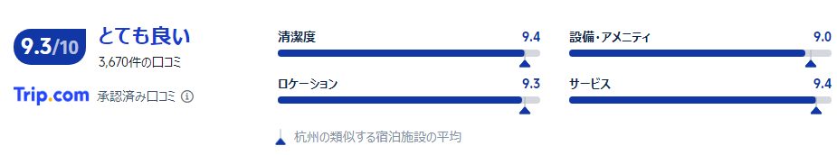 宿泊者の口コミ