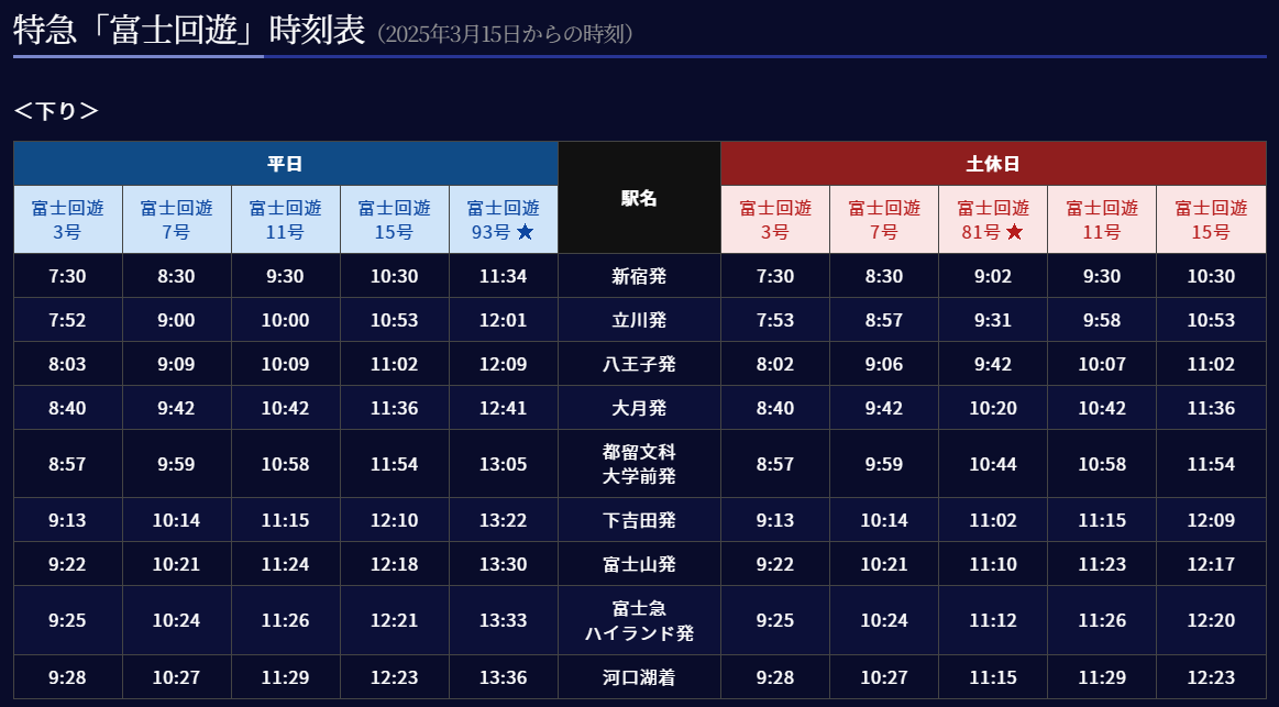 新宿去富士山 | 富士回遊時刻表1