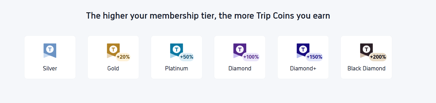Trip.com Member Perks