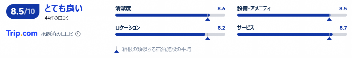 実際の宿泊者の評価・口コミ