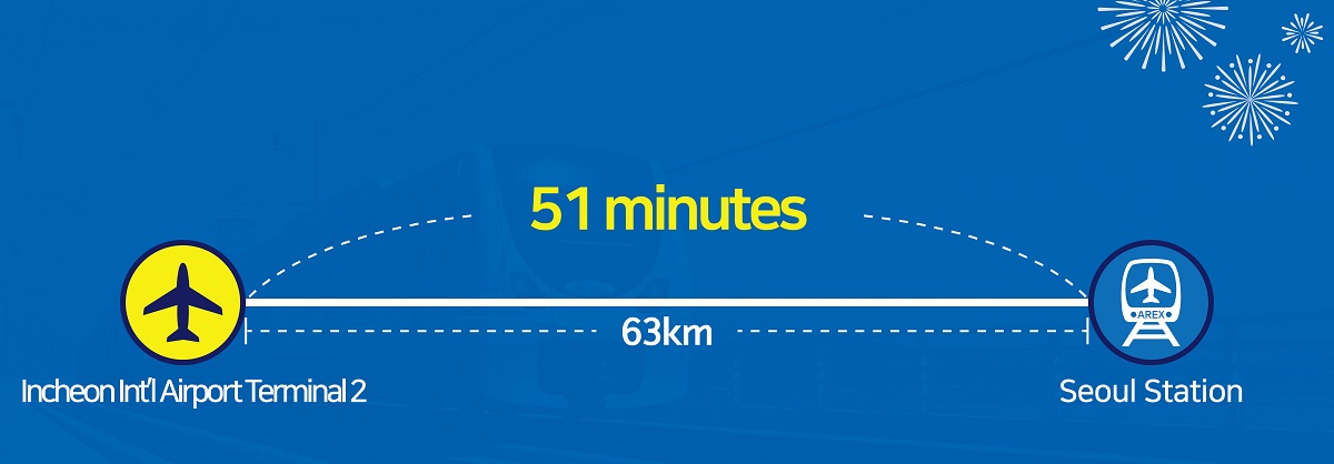 What is AREX, Seoul?