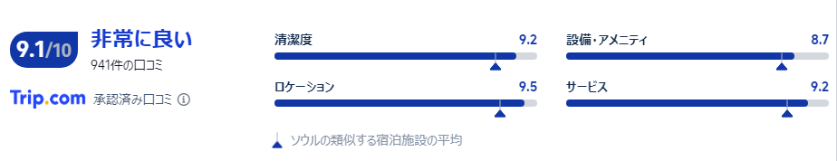 宿泊者の口コミ