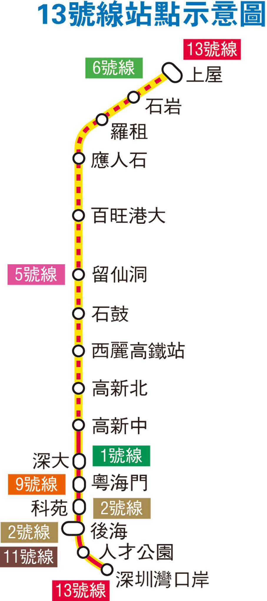 Shenzhen Metro Line 13 Map