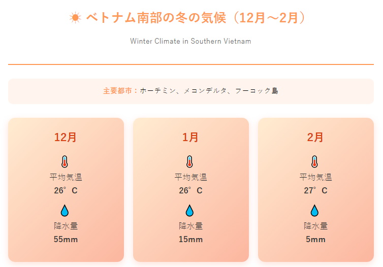 南部の気候（ホーチミン、メコンデルタ、フーコック）