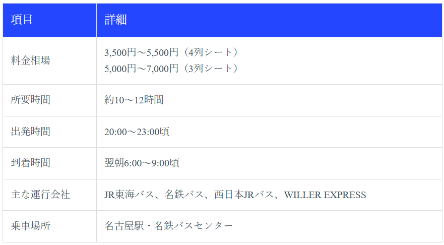 夜行バス（名古屋→福岡） ｜最安値3,500円から