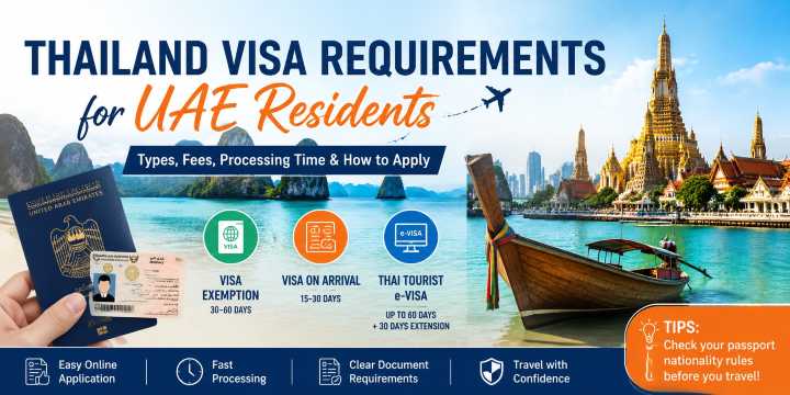 Thailand Visa Requirements for UAE Residents 2026 | Trip.com