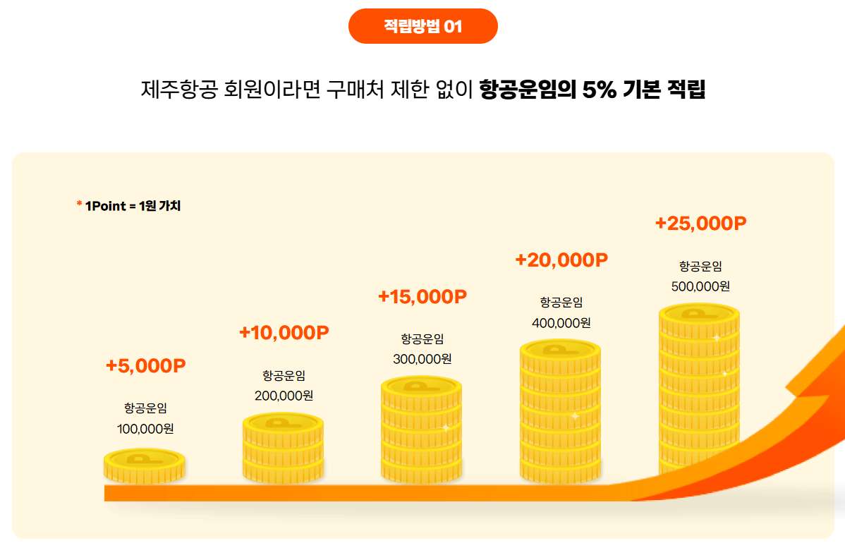제주항공 마일리지 적립방법