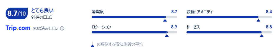 宿泊者の口コミ