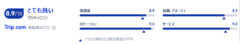 宿泊者の口コミ