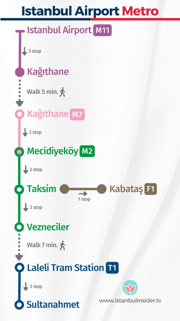 rute metro istanbul bandara