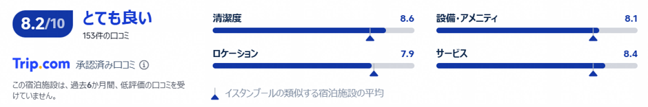 実際の利用者の評価と口コミ