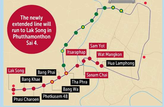 Commuter / Ordinary Trains