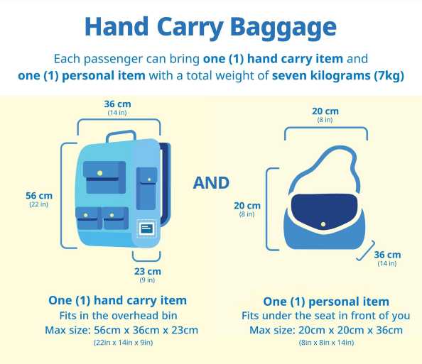 Cebu Pacific Hand Carry Allowance