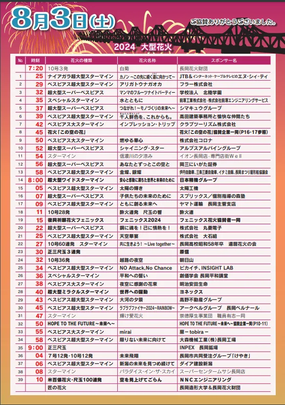 2024.8.3長岡祭花火大會流程