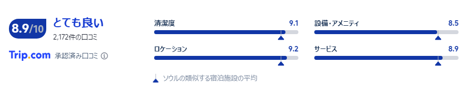 宿泊者の口コミ