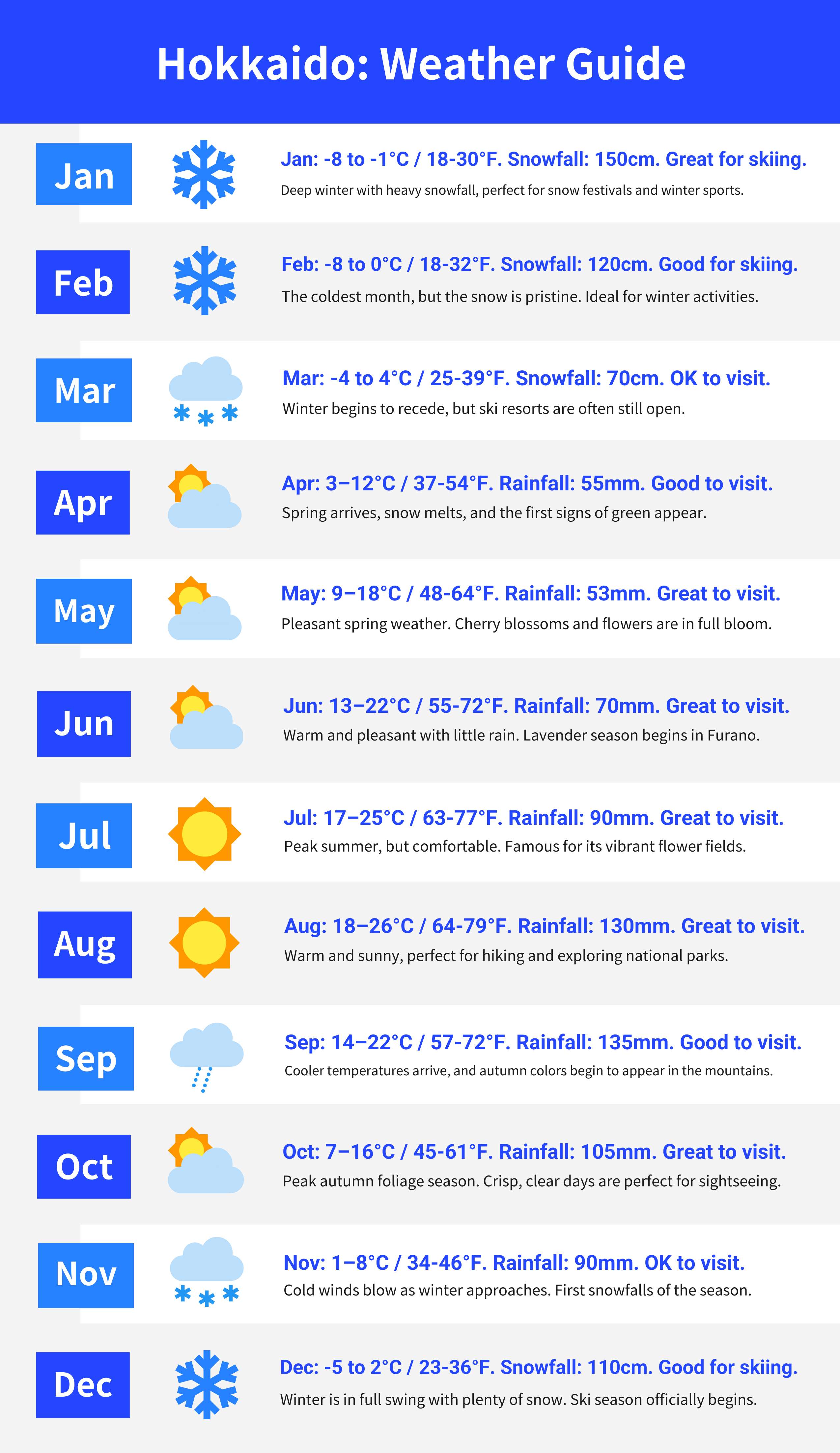 hokkaido weather guide
