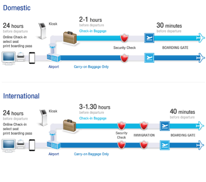 Bangkok Airways Check-In