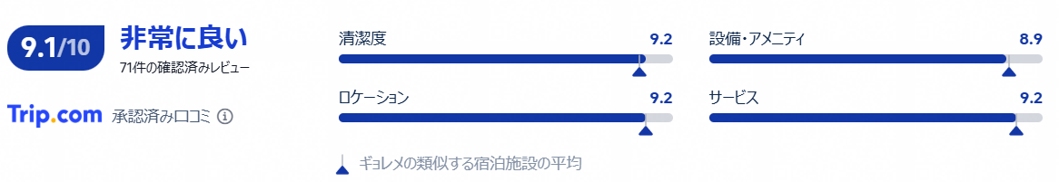 評価と口コミ