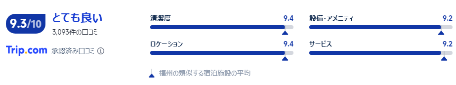 宿泊者の口コミ