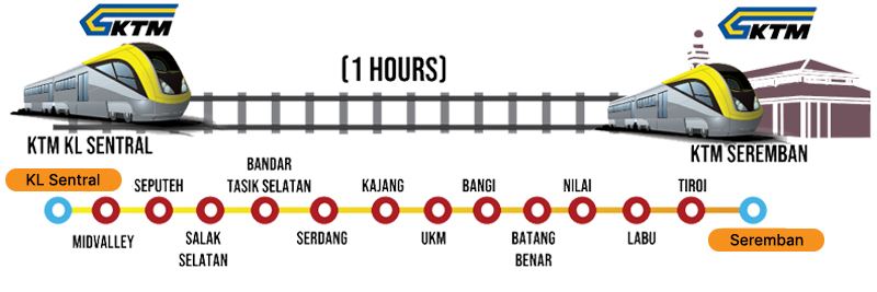 laluan seremban