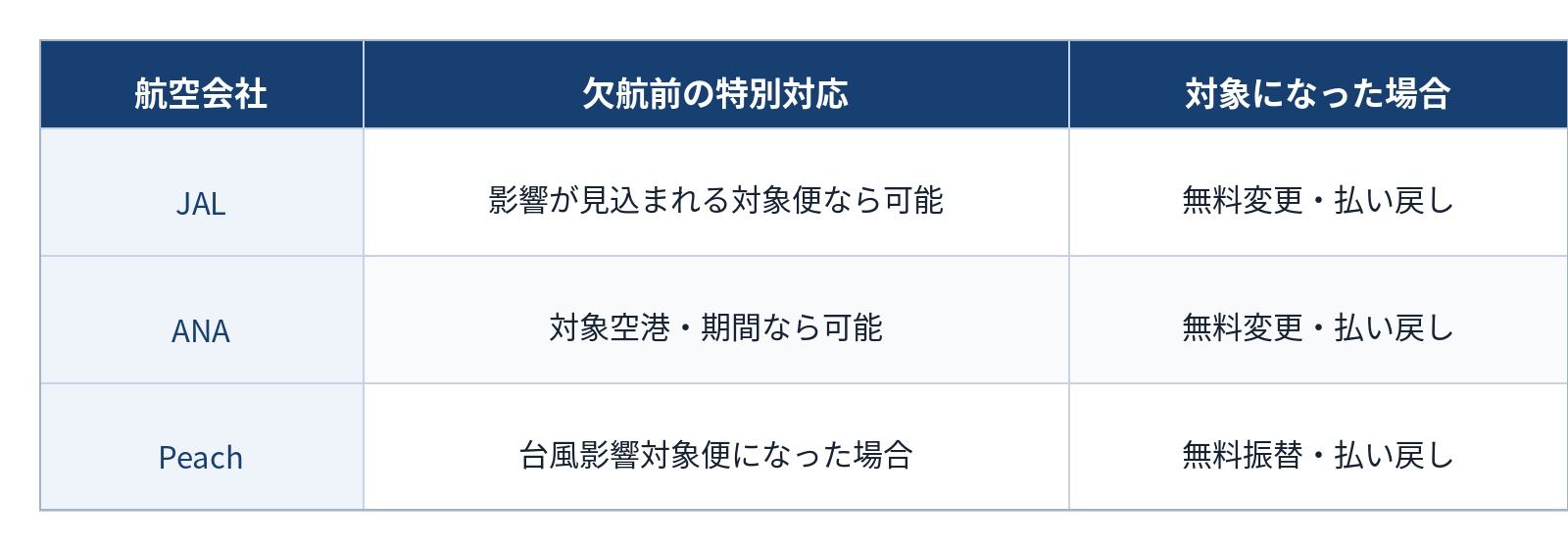 表