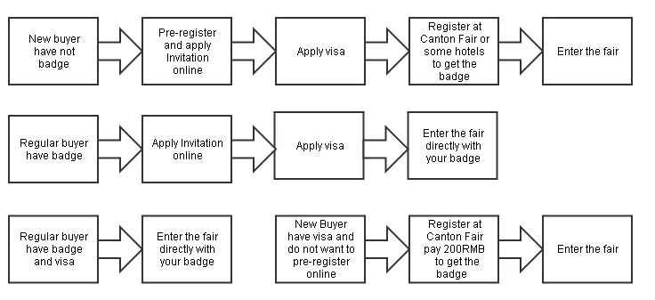 Canton Fair 2025 Registration Process