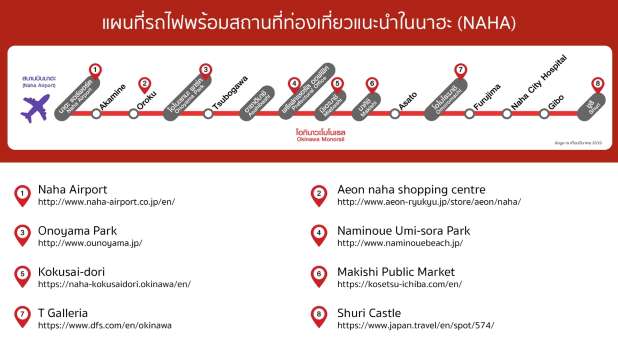 รถไฟใต้ดินนาฮะ