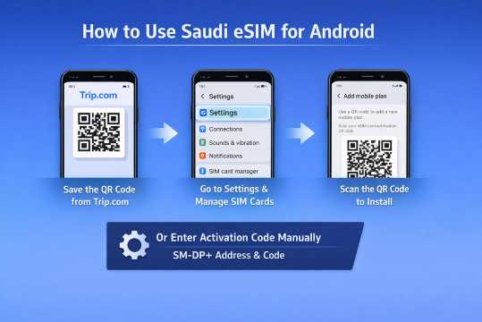 How to Use Saudi eSIM for Android