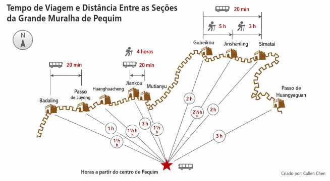 Mapa da Grande Muralha em Pequim