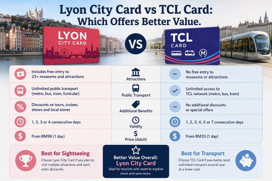 **Lyon City Card**