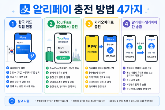 알리페이 충전 방법