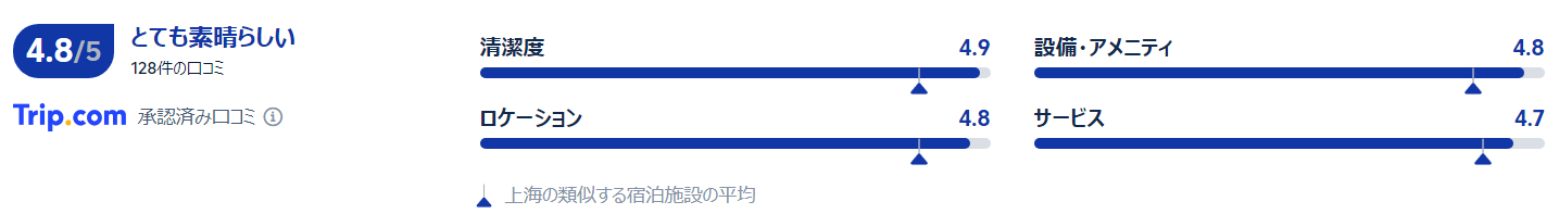 宿泊者の評価・口コミ
