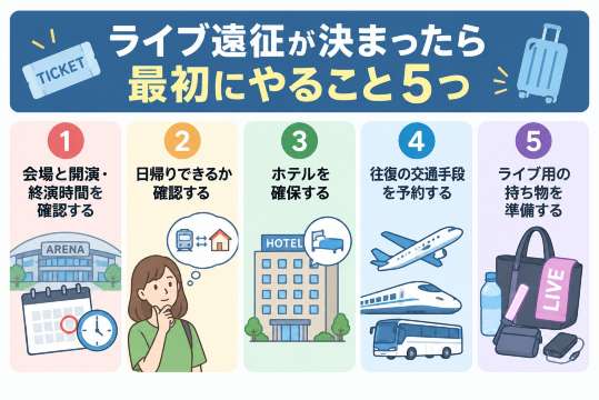ライブ遠征宿泊前にやること