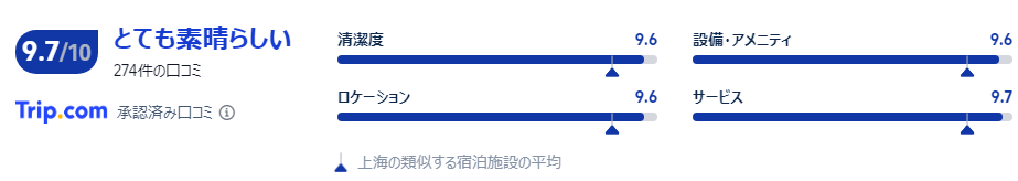 宿泊者の口コミ