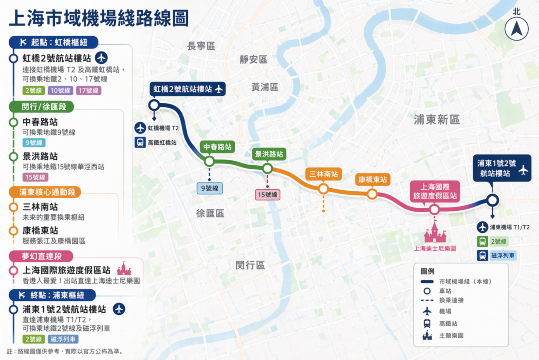 滬域機場線路圖