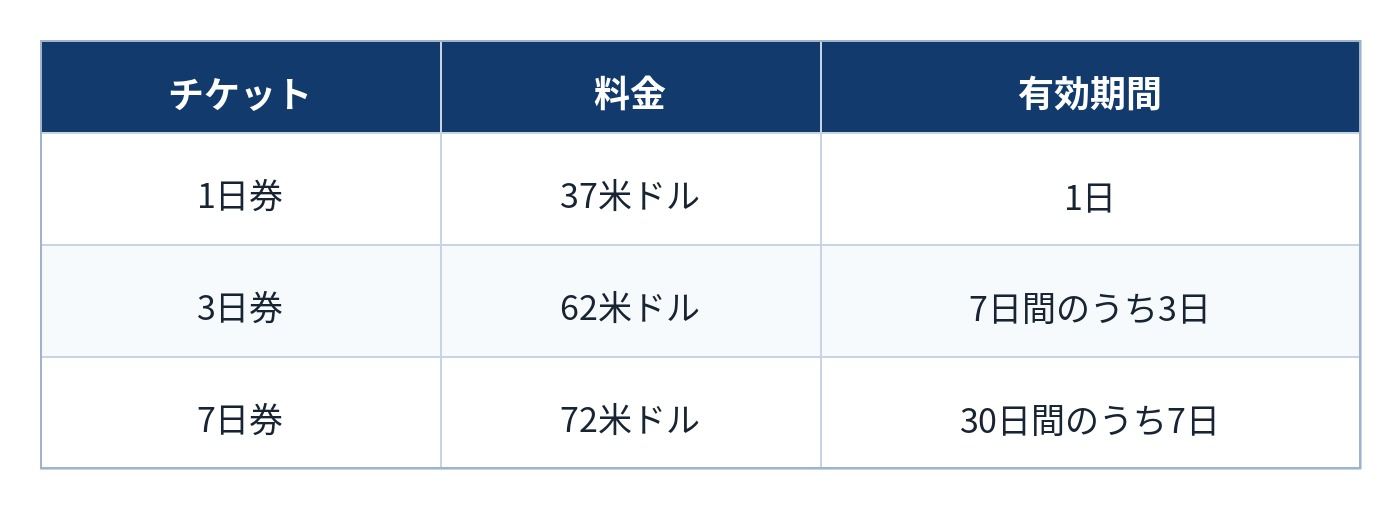 料金比較表
