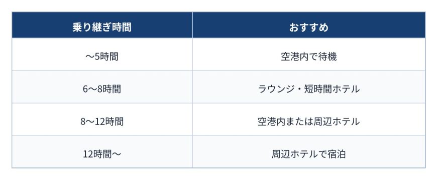 比較表