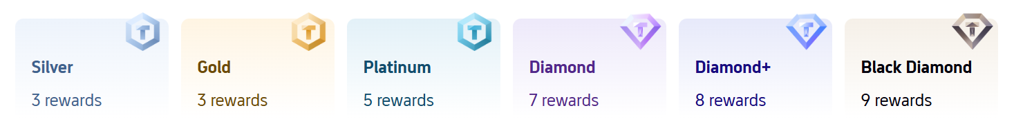 Trip.com Rewards, Trip.com's loyalty program