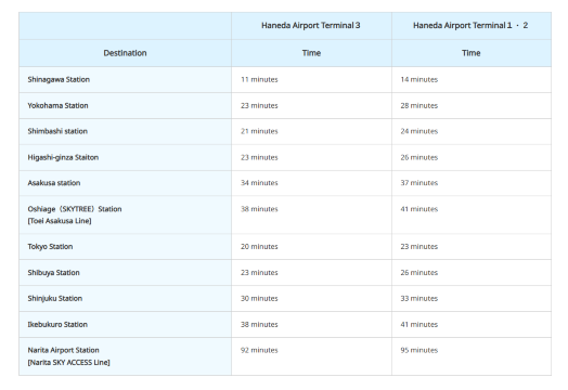 Keikyu Line Timetable and Operating Hours