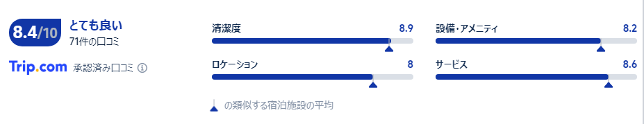 宿泊者の口コミ