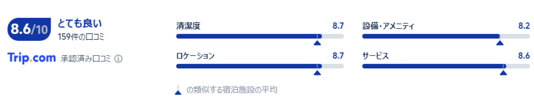 宿泊者の口コミ