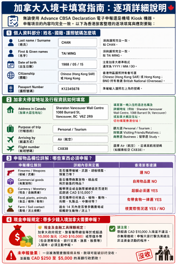 加拿大入境申報指南