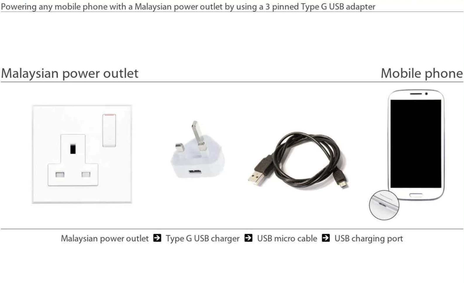 USB and Adapter