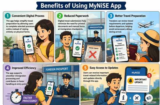 Benefits of Using the MyNiSE App