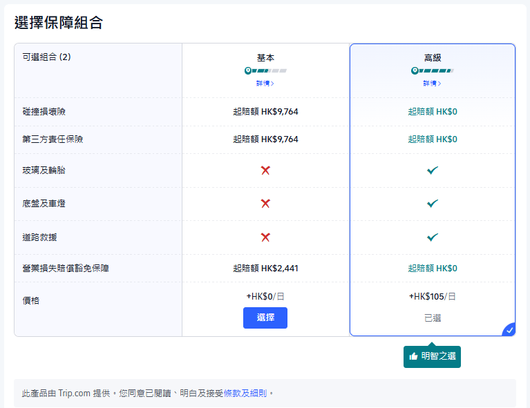 Trip.com 租車 高級保障組合