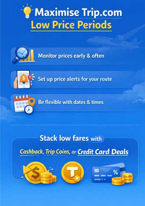 Tips on Low Price Period