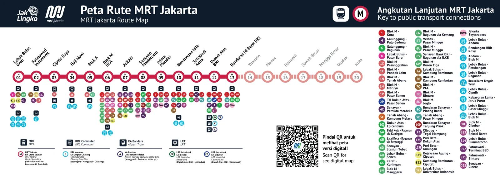 MRT Jakarta